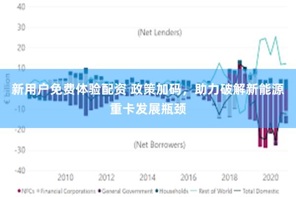 新用户免费体验配资 政策加码，助力破解新能源重卡发展瓶颈