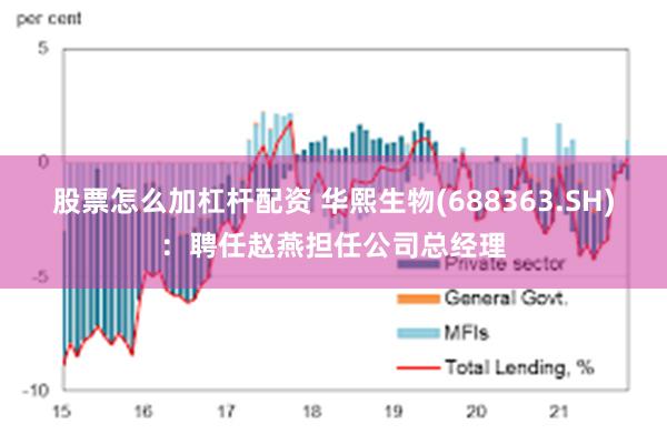 股票怎么加杠杆配资 华熙生物(688363.SH)：聘任赵燕担任公司总经理