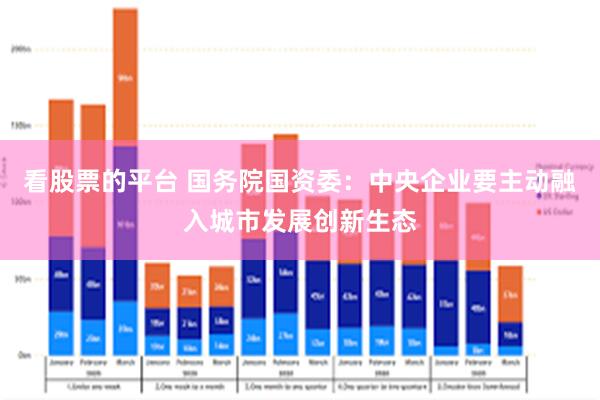 看股票的平台 国务院国资委：中央企业要主动融入城市发展创新生态