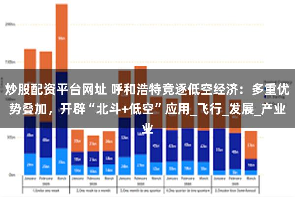 炒股配资平台网址 呼和浩特竞逐低空经济：多重优势叠加，开辟“北斗+低空”应用_飞行_发展_产业