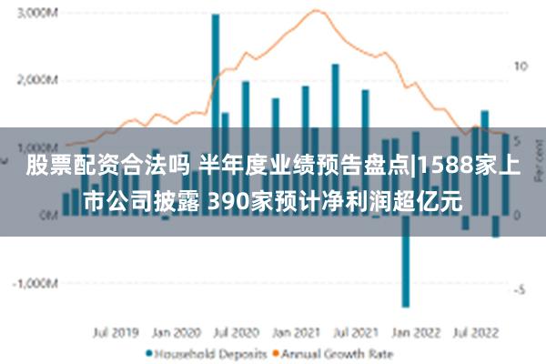 股票配资合法吗 半年度业绩预告盘点|1588家上市公司披露 390家预计净利润超亿元