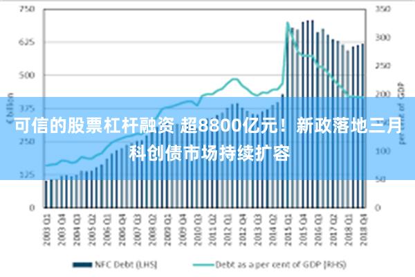 可信的股票杠杆融资 超8800亿元！新政落地三月 科创债市场持续扩容
