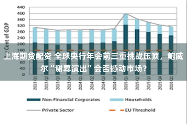上海期货配资 全球央行年会前三重挑战压顶，鲍威尔“谢幕演出”会否撼动市场？