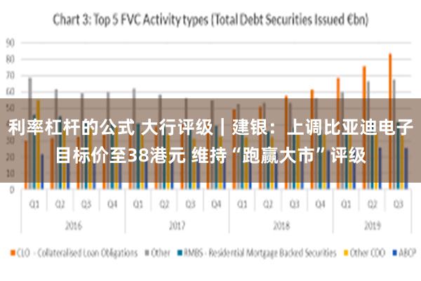利率杠杆的公式 大行评级｜建银：上调比亚迪电子目标价至38港元 维持“跑赢大市”评级