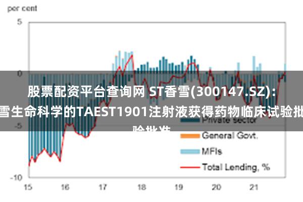 股票配资平台查询网 ST香雪(300147.SZ)：香雪生命科学的TAEST1901注射液获得药物临床试验批准