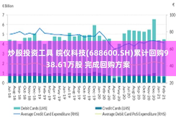 炒股投资工具 皖仪科技(688600.SH)累计回购938.61万股 完成回购方案