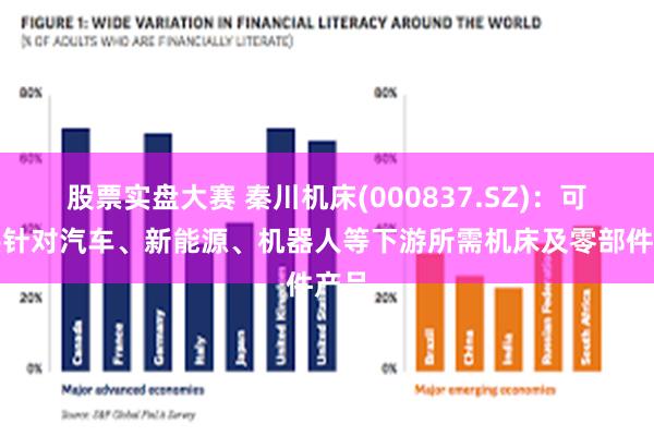股票实盘大赛 秦川机床(000837.SZ)：可提供针对汽车、新能源、机器人等下游所需机床及零部件产品