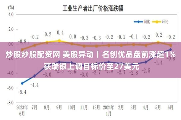炒股炒股配资网 美股异动丨名创优品盘前涨超1% 获瑞银上调目标价至27美元