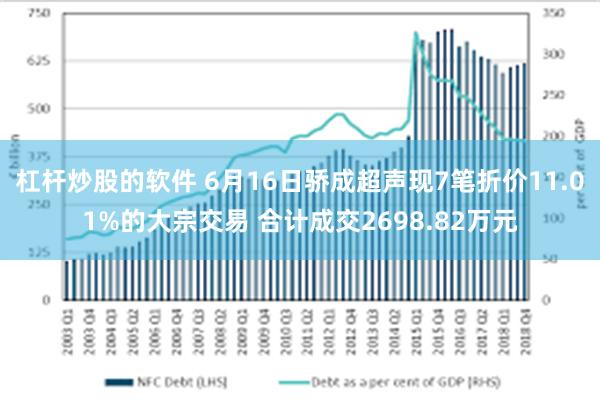 杠杆炒股的软件 6月16日骄成超声现7笔折价11.01%的大宗交易 合计成交2698.82万元