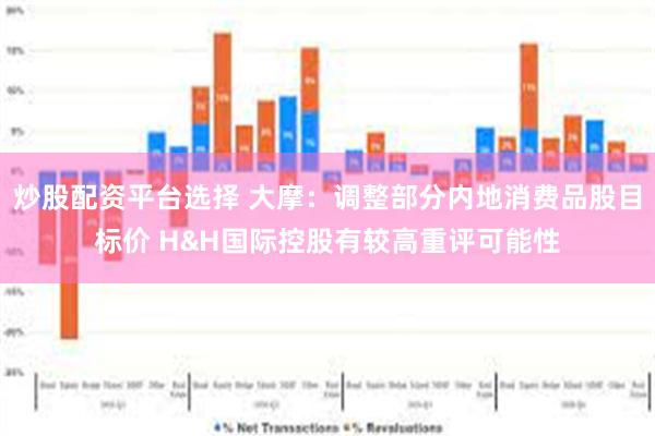 炒股配资平台选择 大摩：调整部分内地消费品股目标价 H&H国际控股有较高重评可能性