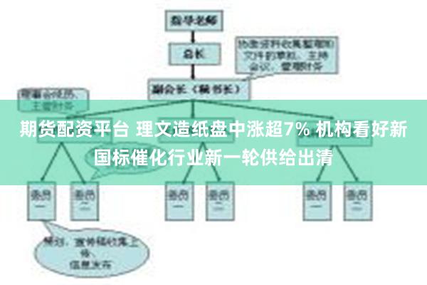 期货配资平台 理文造纸盘中涨超7% 机构看好新国标催化行业新一轮供给出清