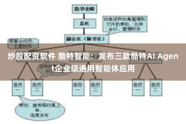炒股配资软件 酷特智能：发布三款酷特AI Agent企业级通用智能体应用