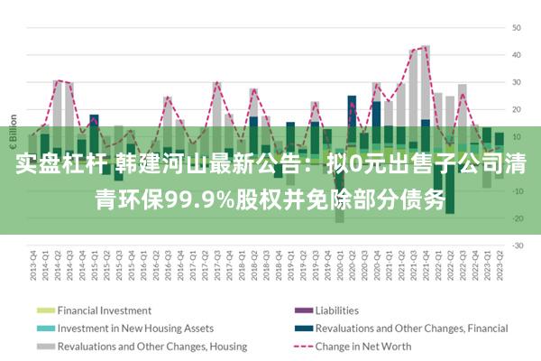 实盘杠杆 韩建河山最新公告：拟0元出售子公司清青环保99.9%股权并免除部分债务