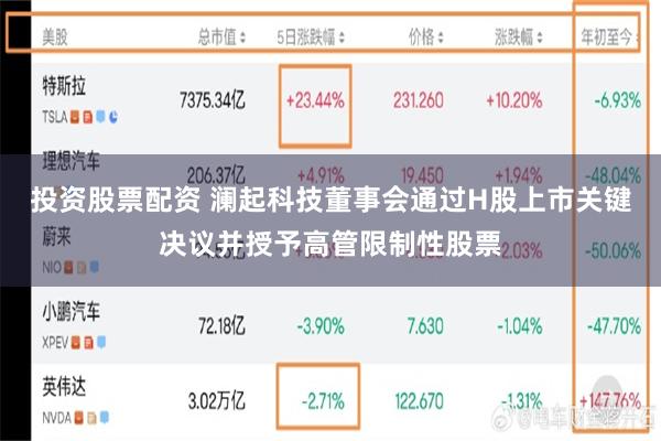 投资股票配资 澜起科技董事会通过H股上市关键决议并授予高管限制性股票