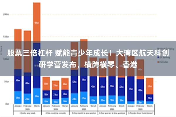 股票三倍杠杆 赋能青少年成长！大湾区航天科创研学营发布，横跨横琴、香港