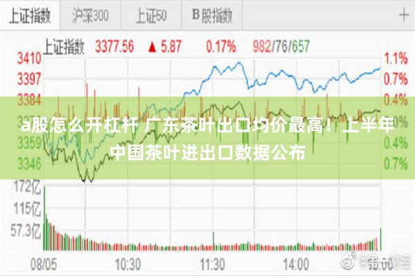 a股怎么开杠杆 广东茶叶出口均价最高！上半年中国茶叶进出口数据公布